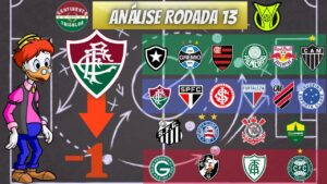 ANÁLISE DA RODADA 13 DO BRASILEIRÃO 2023 - FLUMINENSE CAI UMA POSIÇÃO NA TABELA DO BRASILEIRÃO 2023