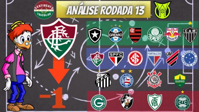 ANÁLISE DA RODADA 13 DO BRASILEIRÃO 2023 - FLUMINENSE CAI UMA POSIÇÃO NA TABELA DO BRASILEIRÃO 2023