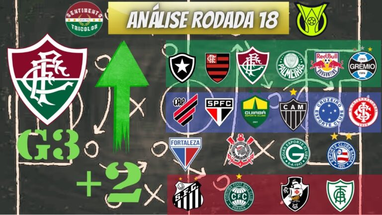 ANÁLISE DA RODADA 18 - FLUMINENSE GANHA 2 POSIÇÕES E ESTÁ NO G3 DO BRASILEIRÃO