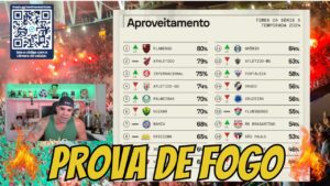 🔥 PROVA DE FOGO PARA O FLUMINENSE