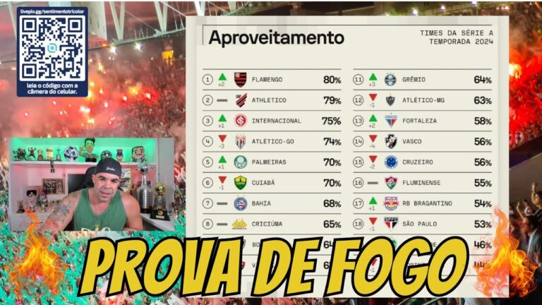 🔥 PROVA DE FOGO PARA O FLUMINENSE