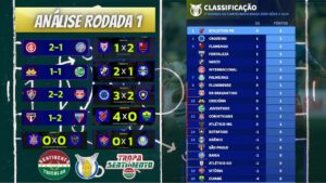 ⚽ ANÁLISE DA RODADA : FLAMENGO E VASCO VENCEM COM ERRO DE ARBITRAGEM | BOTAFOGO PERDE MAIS UMA