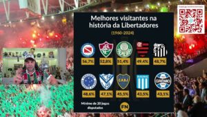 ⚠ QUEM JOGA NA ESTRÉIA DA LIBERTA ? - FLUMINENSE RUMO AO BI DA LIBERTADORES DA AMÉRICA