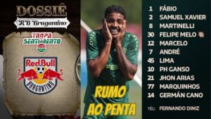 📢MUITAS NOVIDADES NO FLUMINENSE | DOSSIÊ REDBULL BRAGANTINO | JOHN KENEDY DE VOLTA